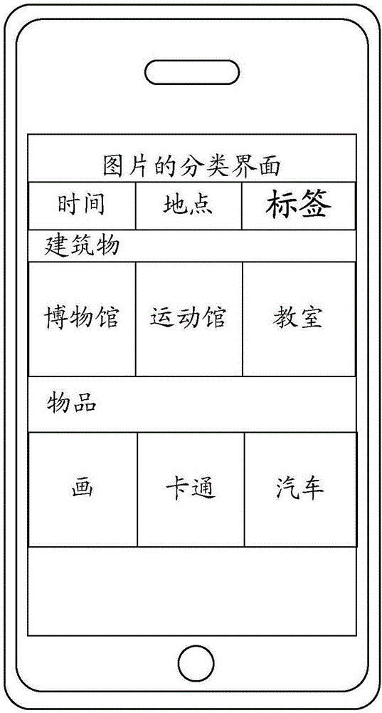 Picture classification method and apparatus