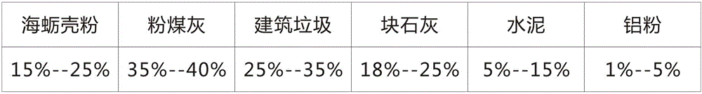 Aerated concrete block and production process thereof