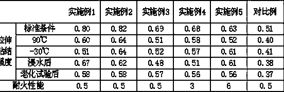 Silicone sealant for automobile side windscreen and preparation method thereof