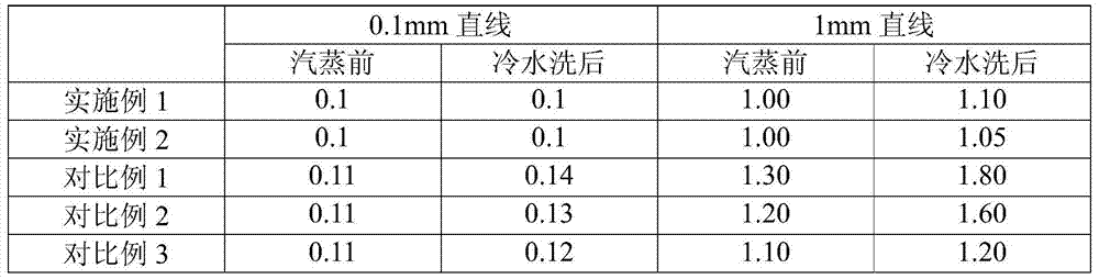 A kind of slurry for digital printing and its preparation method and application