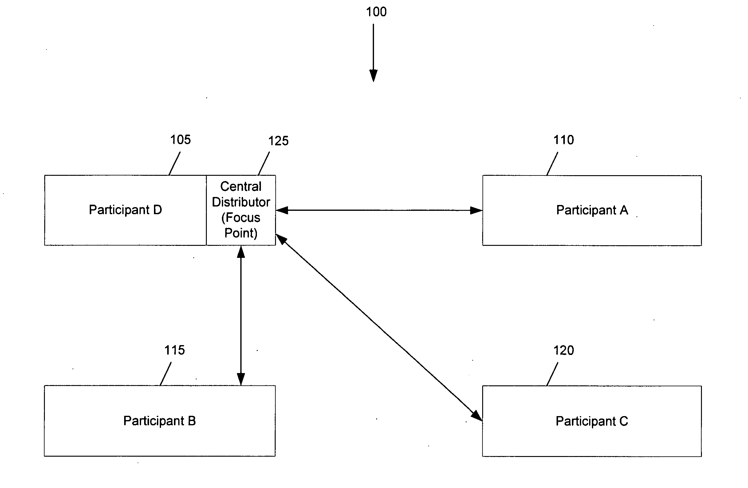 Video encoding in a video conference