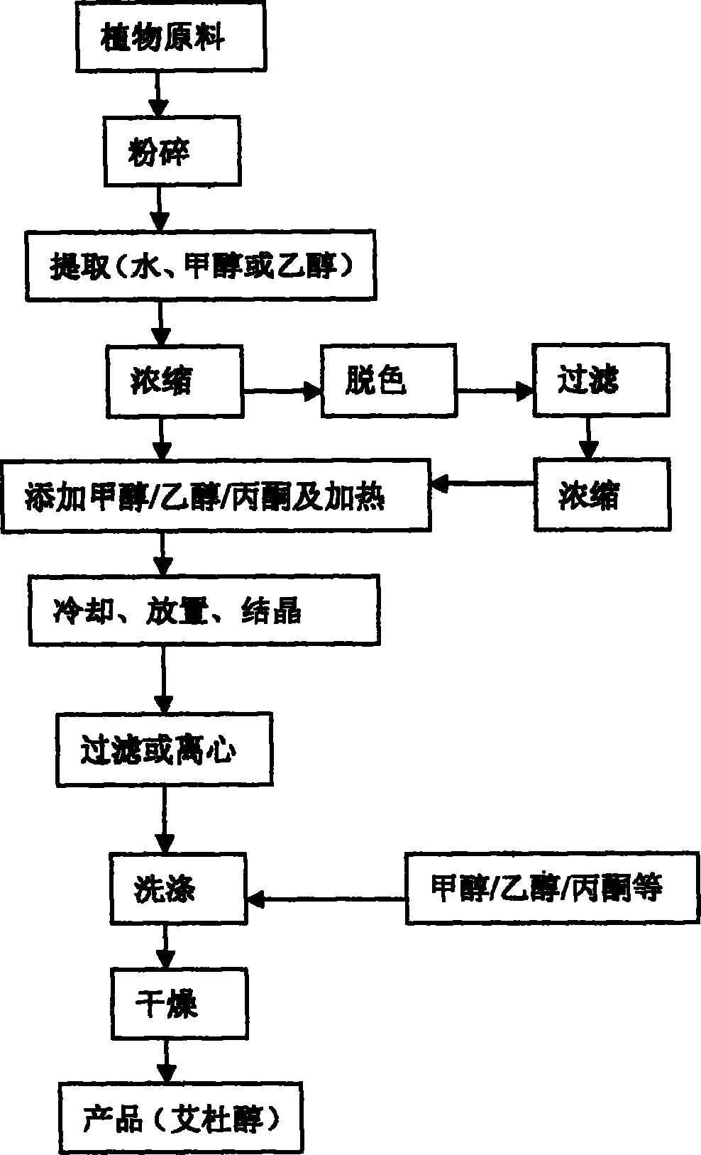 Process for preparing natural sweetener iditol