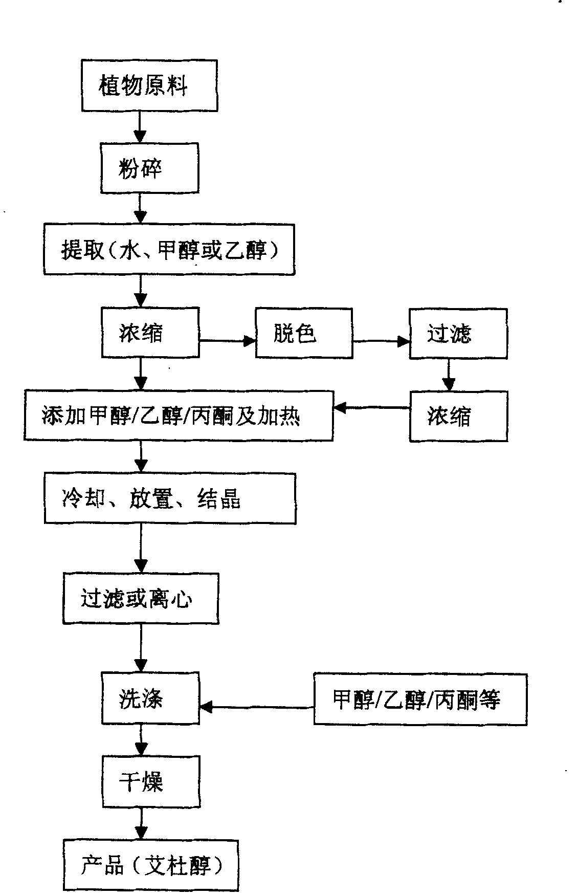 Process for preparing natural sweetener iditol