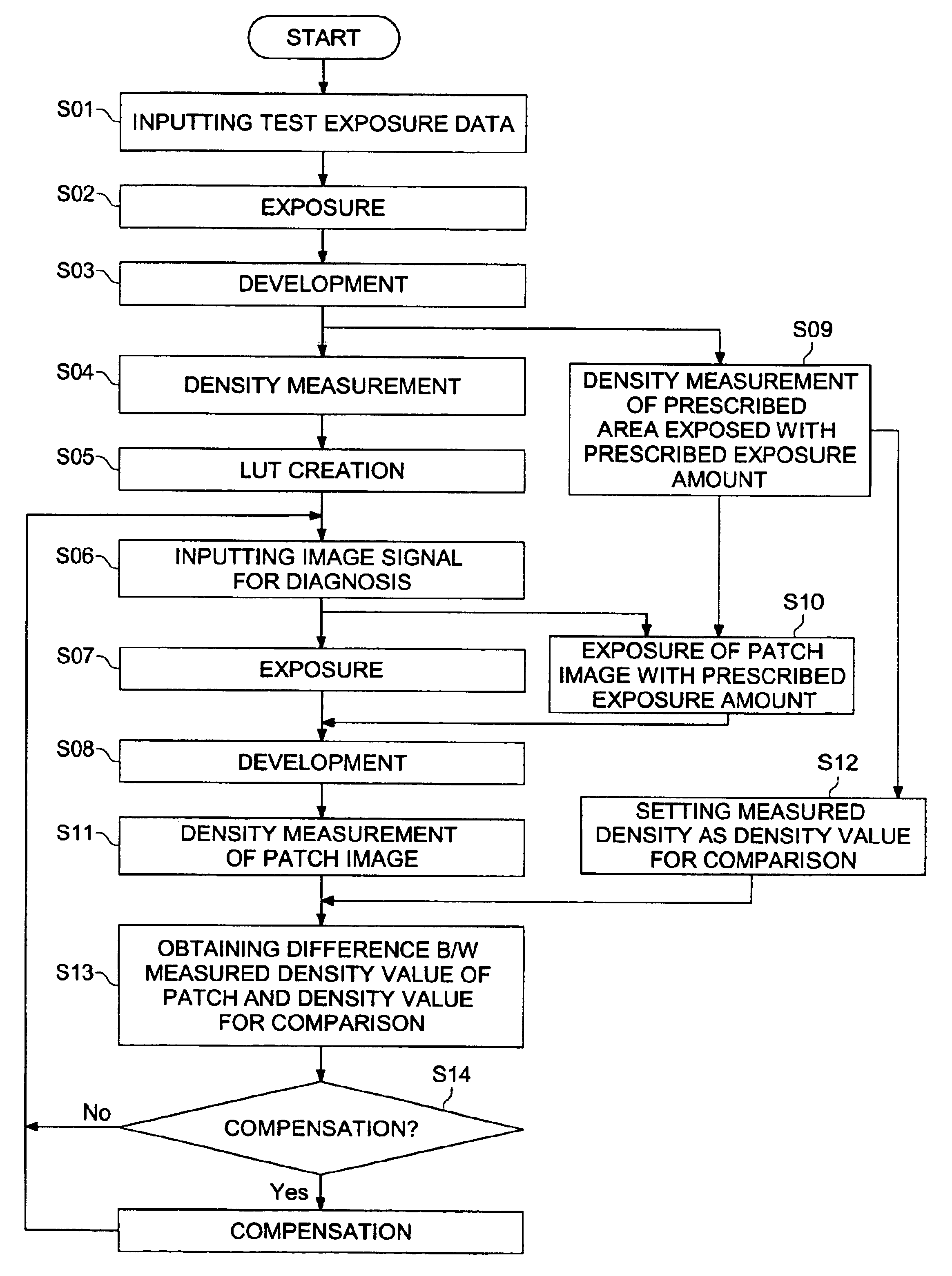 Image processing apparatus, image processing method and program