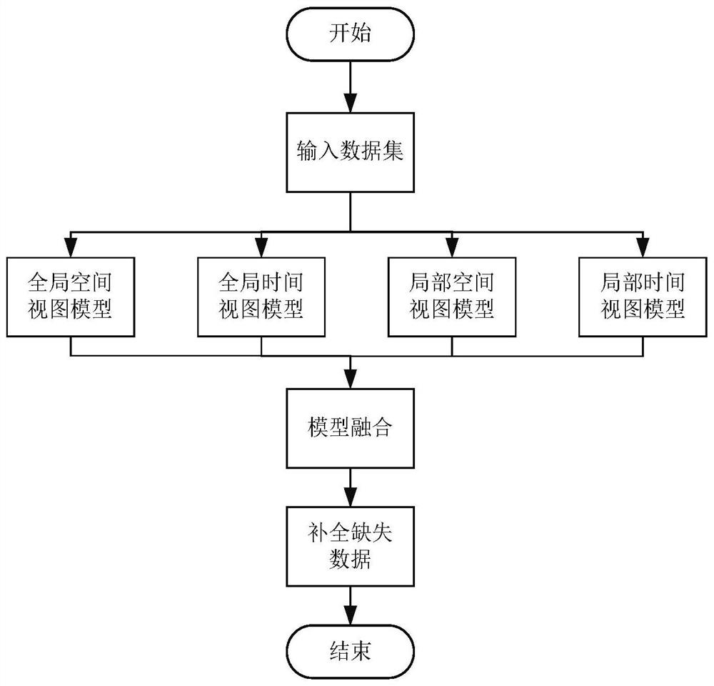 A data completion method for dam safety monitoring based on spatiotemporal multi-view fusion