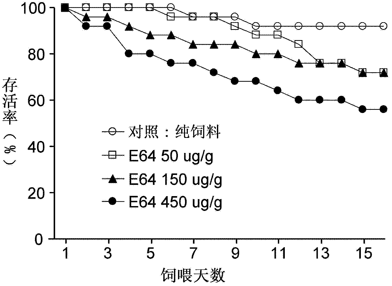 Method for determining potential toxicity influence of insecticidal compounds on Laodelphax striatellus