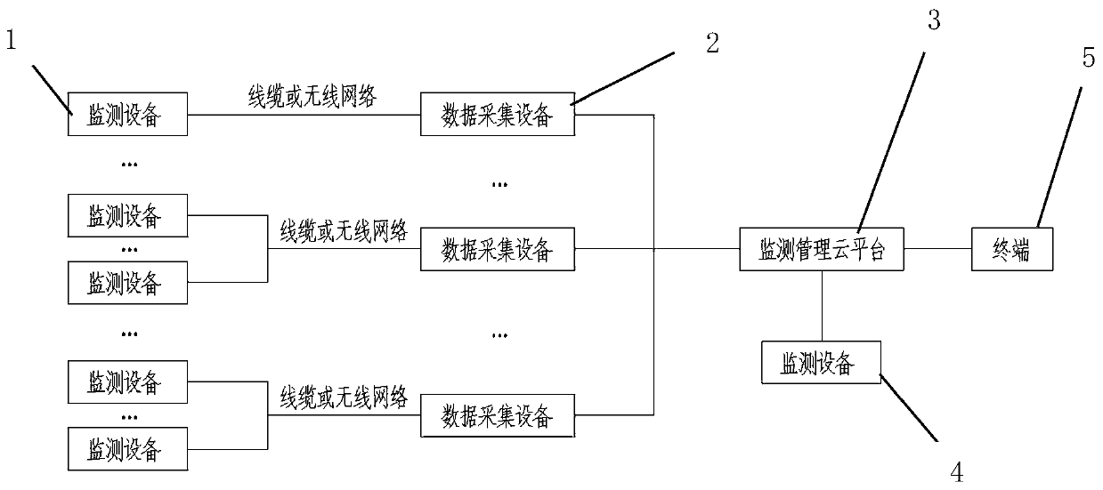 Construction period safety monitoring and early warning system for ancient seawall reinforcement