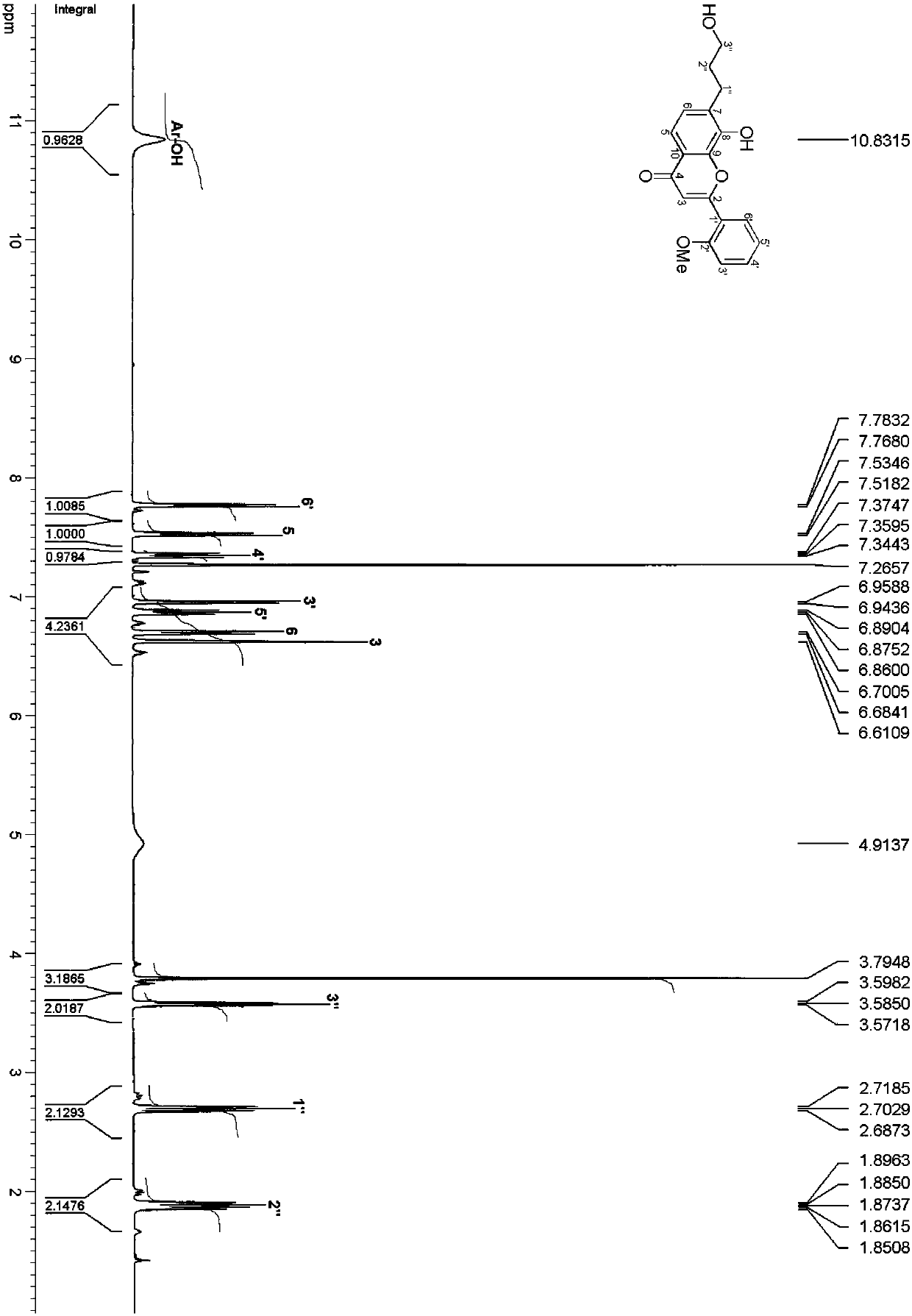 Flavonoid compound extracted from aloes as well as preparation method and application thereof