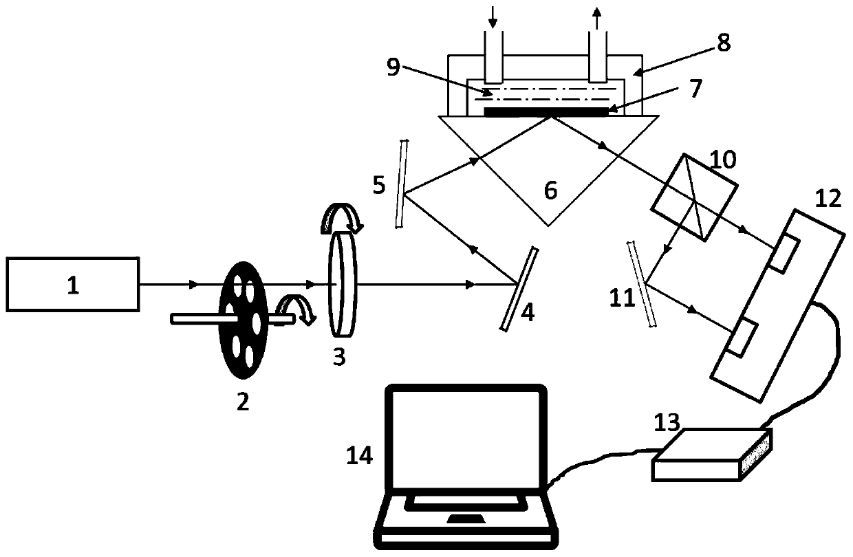 Total internal reflection type refractive index sensing method not affected by light source drift