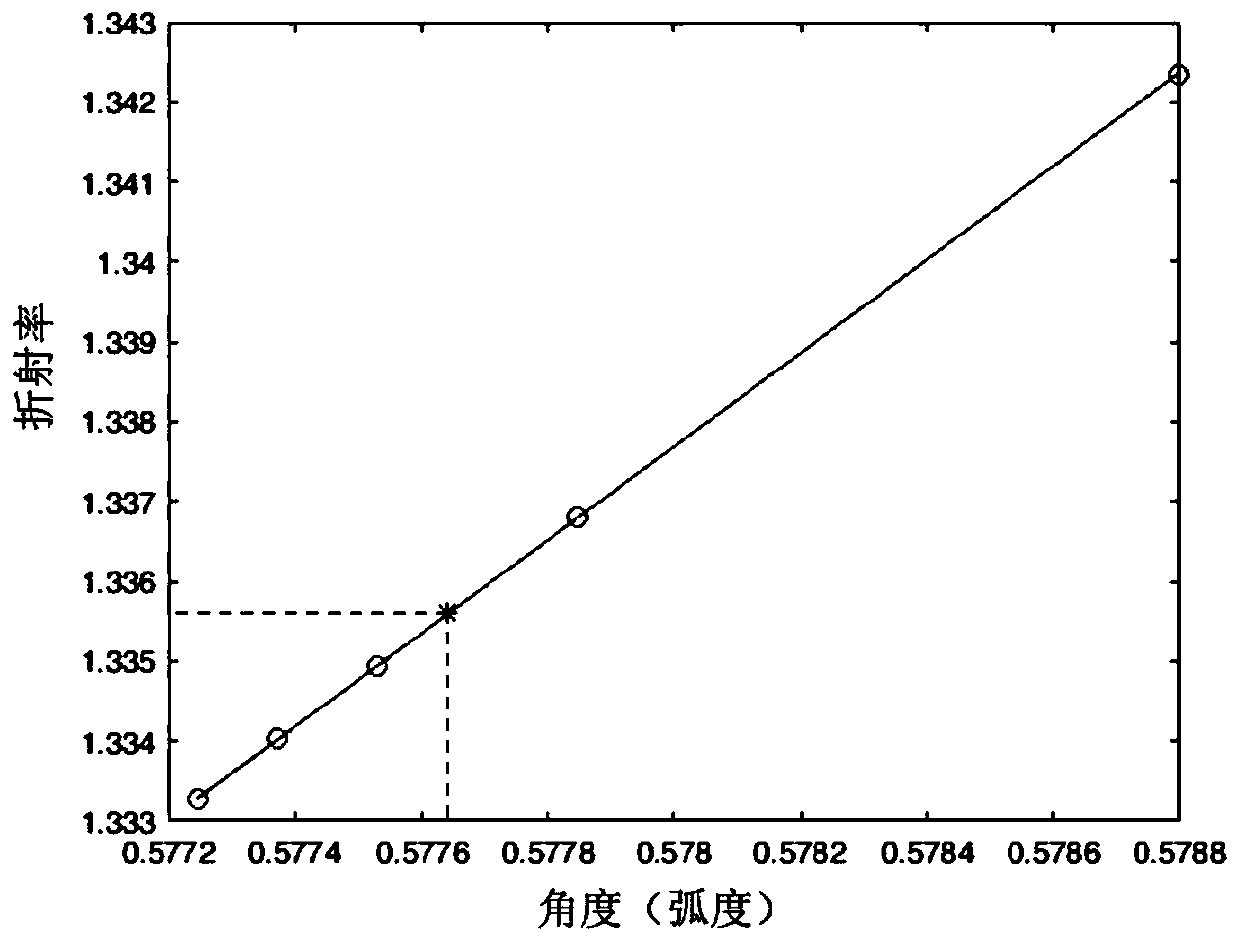 Total internal reflection type refractive index sensing method not affected by light source drift