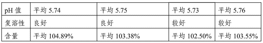 Preparation method of sodium nitroprusside injection