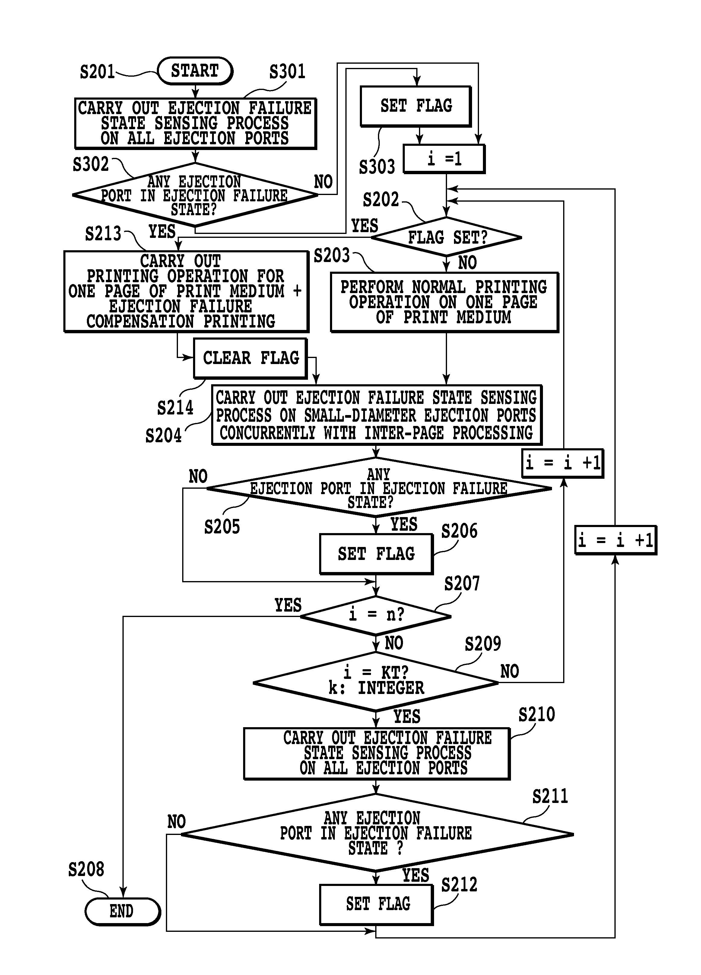 Printing apparatus and printing method