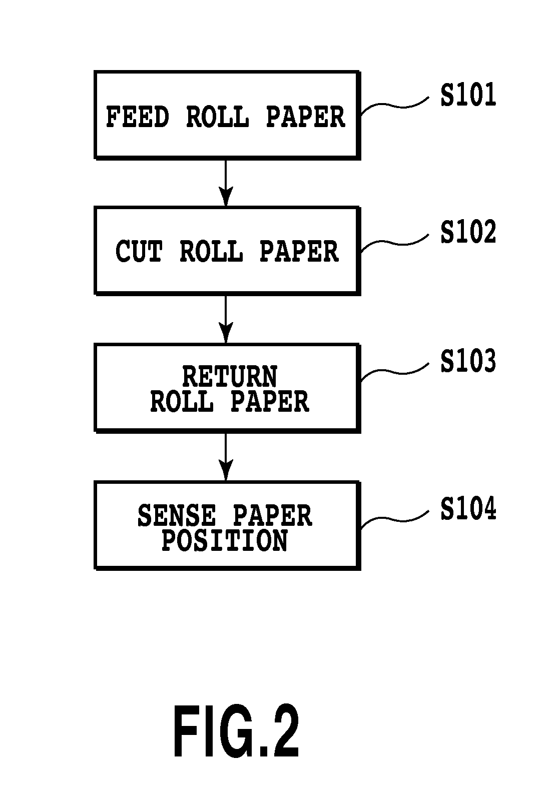 Printing apparatus and printing method