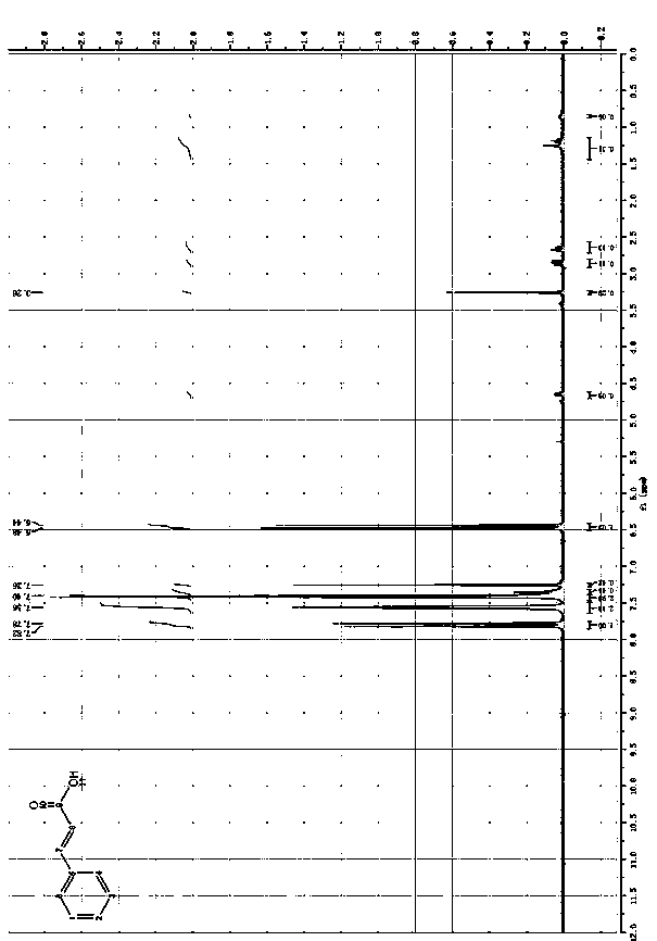 Preparation method of cinnamic acid or derivatives thereof