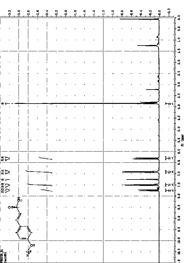 Preparation method of cinnamic acid or derivatives thereof