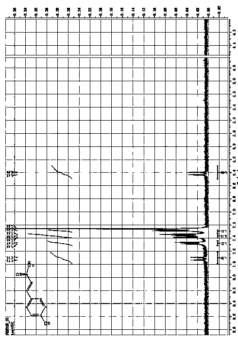 Preparation method of cinnamic acid or derivatives thereof