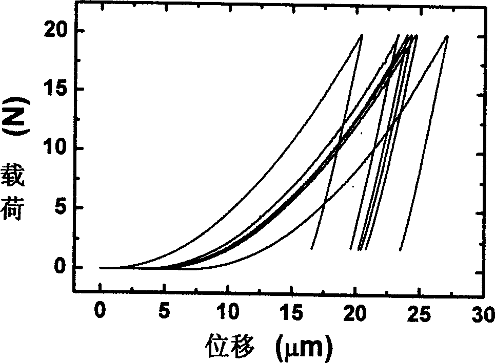 Improved method of impression testing function for material tester and improving device thereof