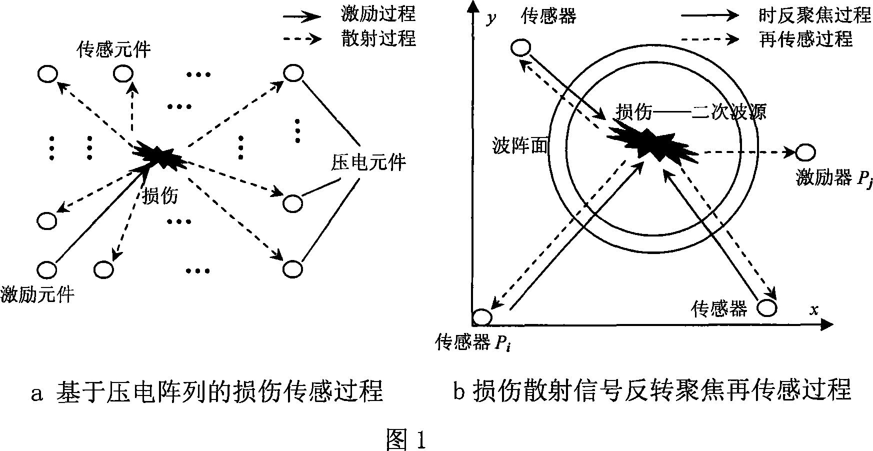 Engineering structure damage active monitoring lamb wave time-reversal focusing method