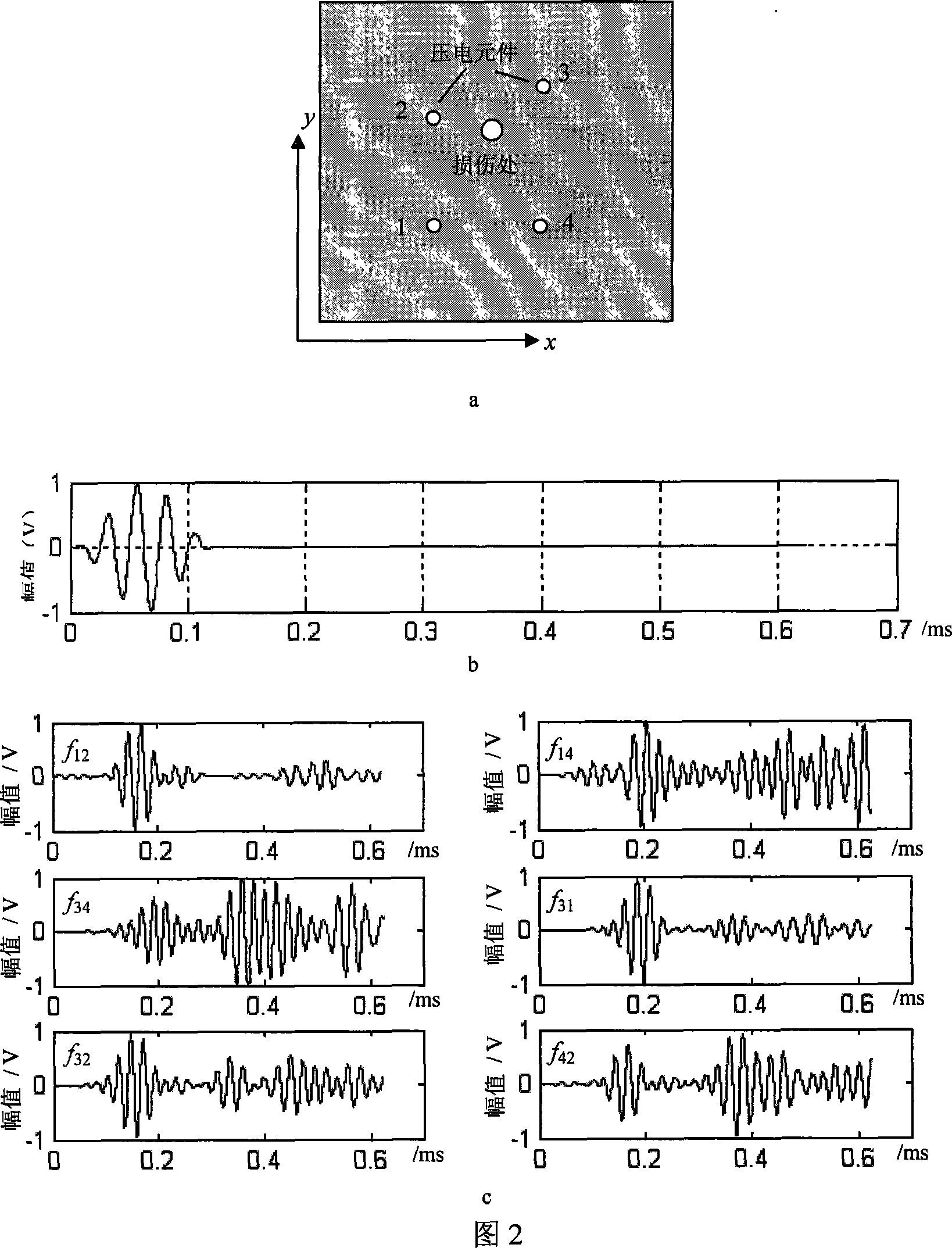 Engineering structure damage active monitoring lamb wave time-reversal focusing method