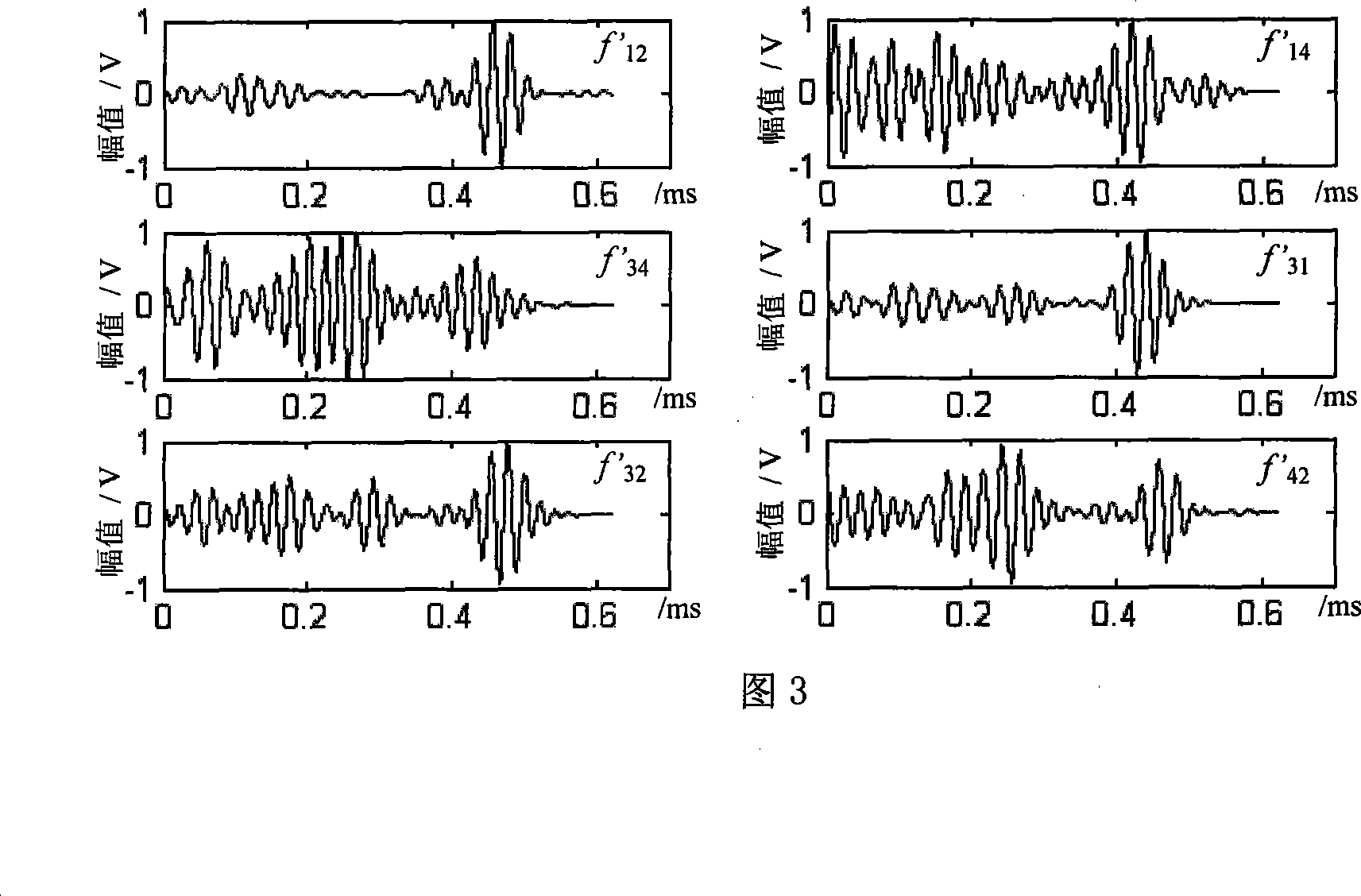 Engineering structure damage active monitoring lamb wave time-reversal focusing method