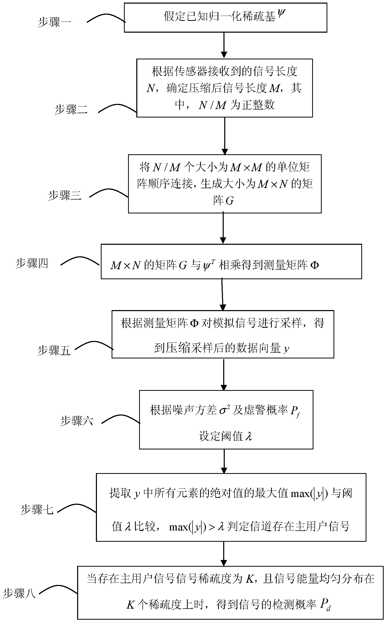 Spectrum sensing method based on non-refactoring framework