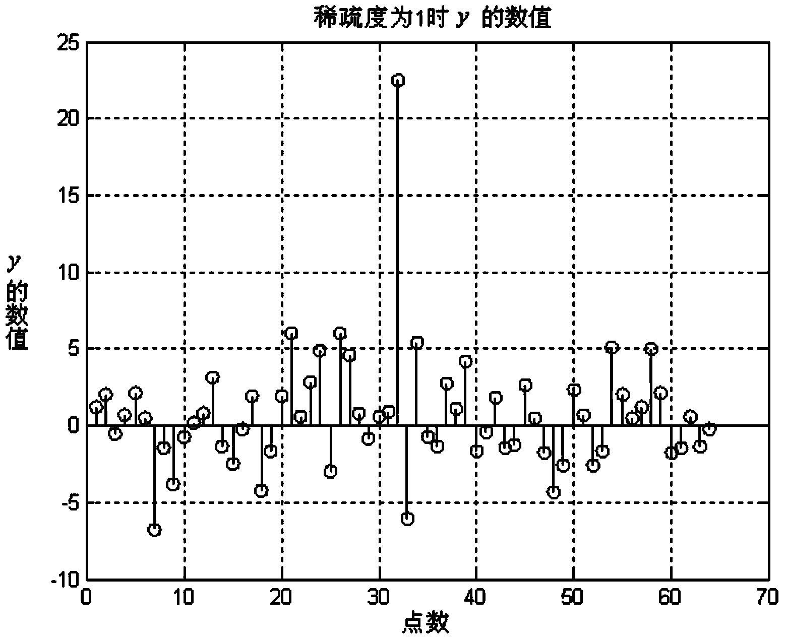 Spectrum sensing method based on non-refactoring framework