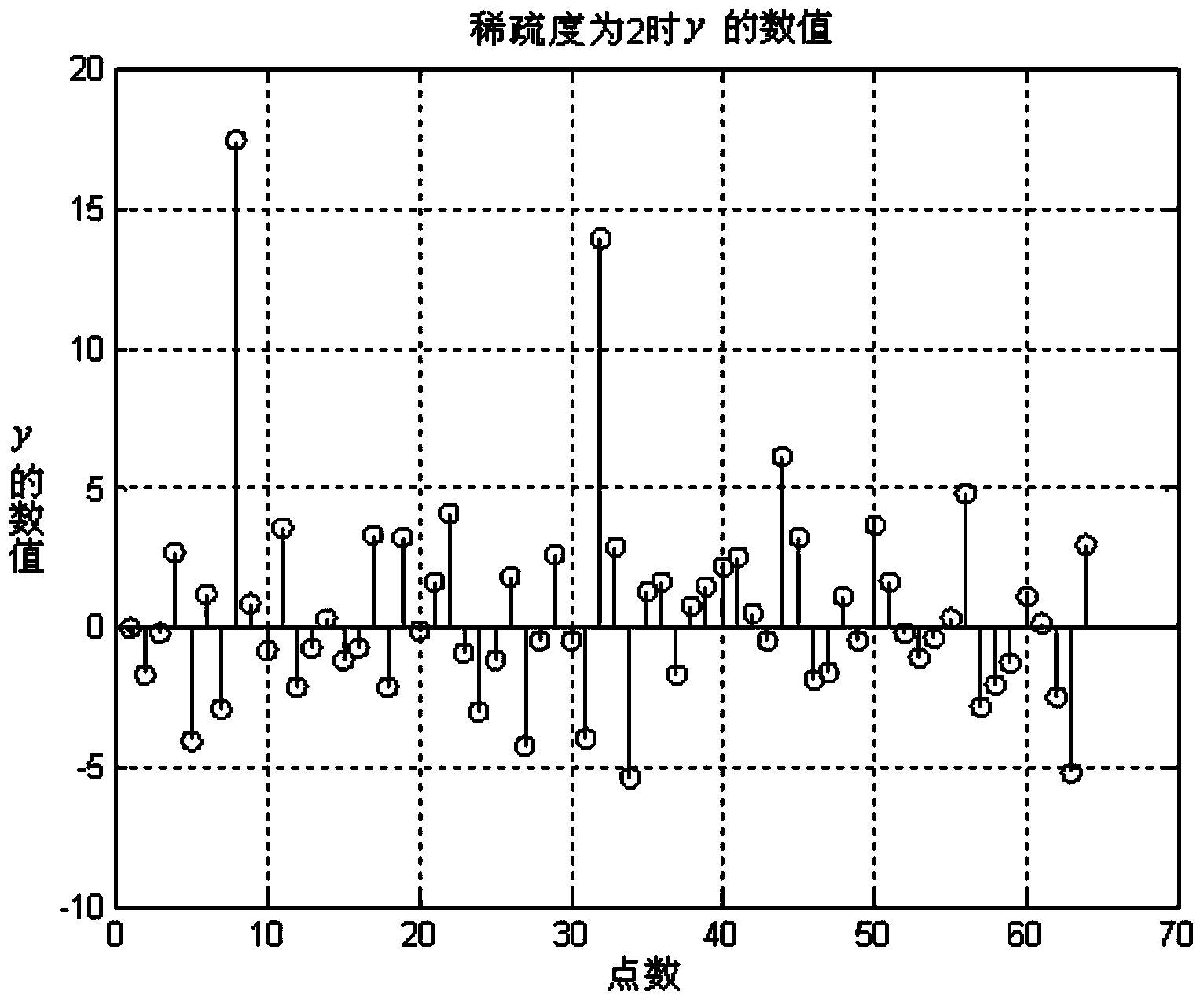 Spectrum sensing method based on non-refactoring framework