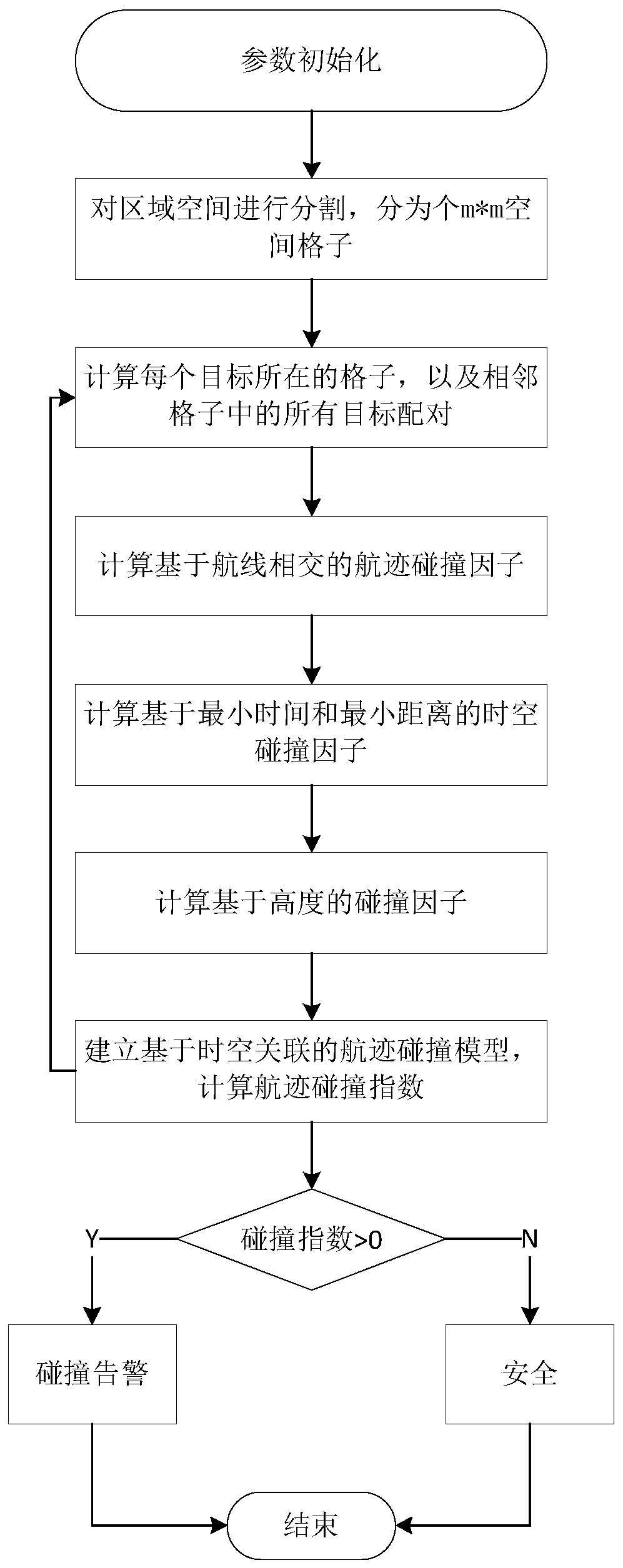 Space-time correlation airway collision solving method based on airspace splitting