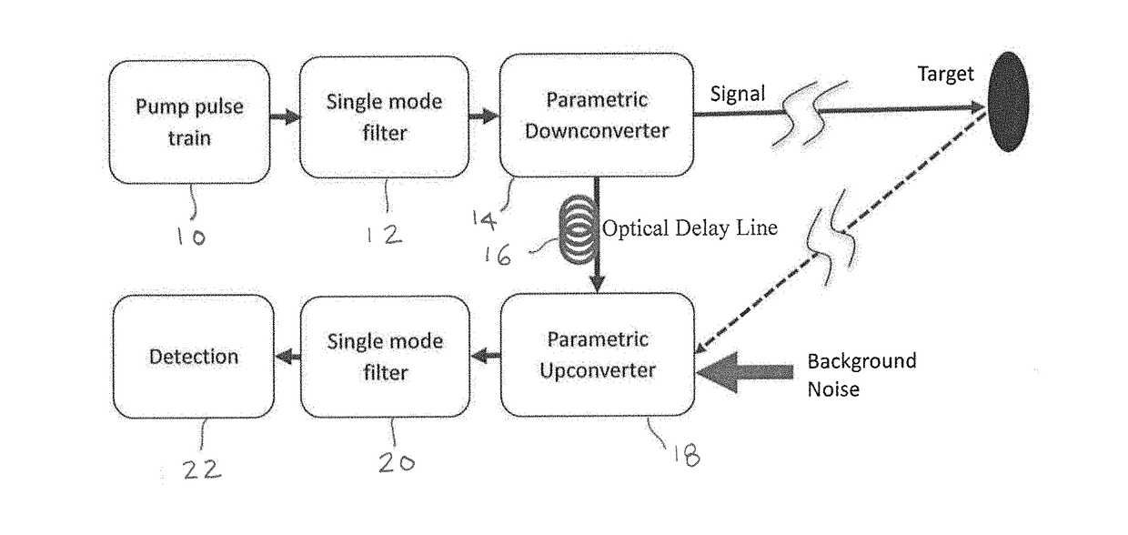 Method and apparauts for quantum measurement via mode matched photon conversion