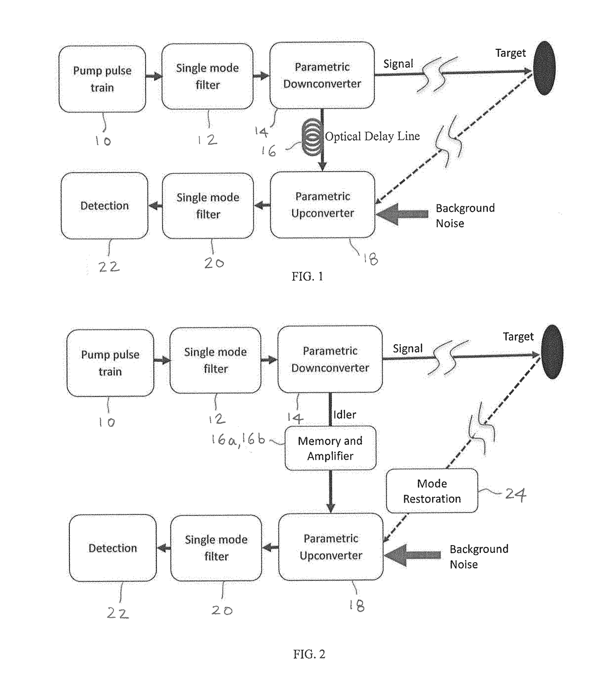 Method and apparauts for quantum measurement via mode matched photon conversion