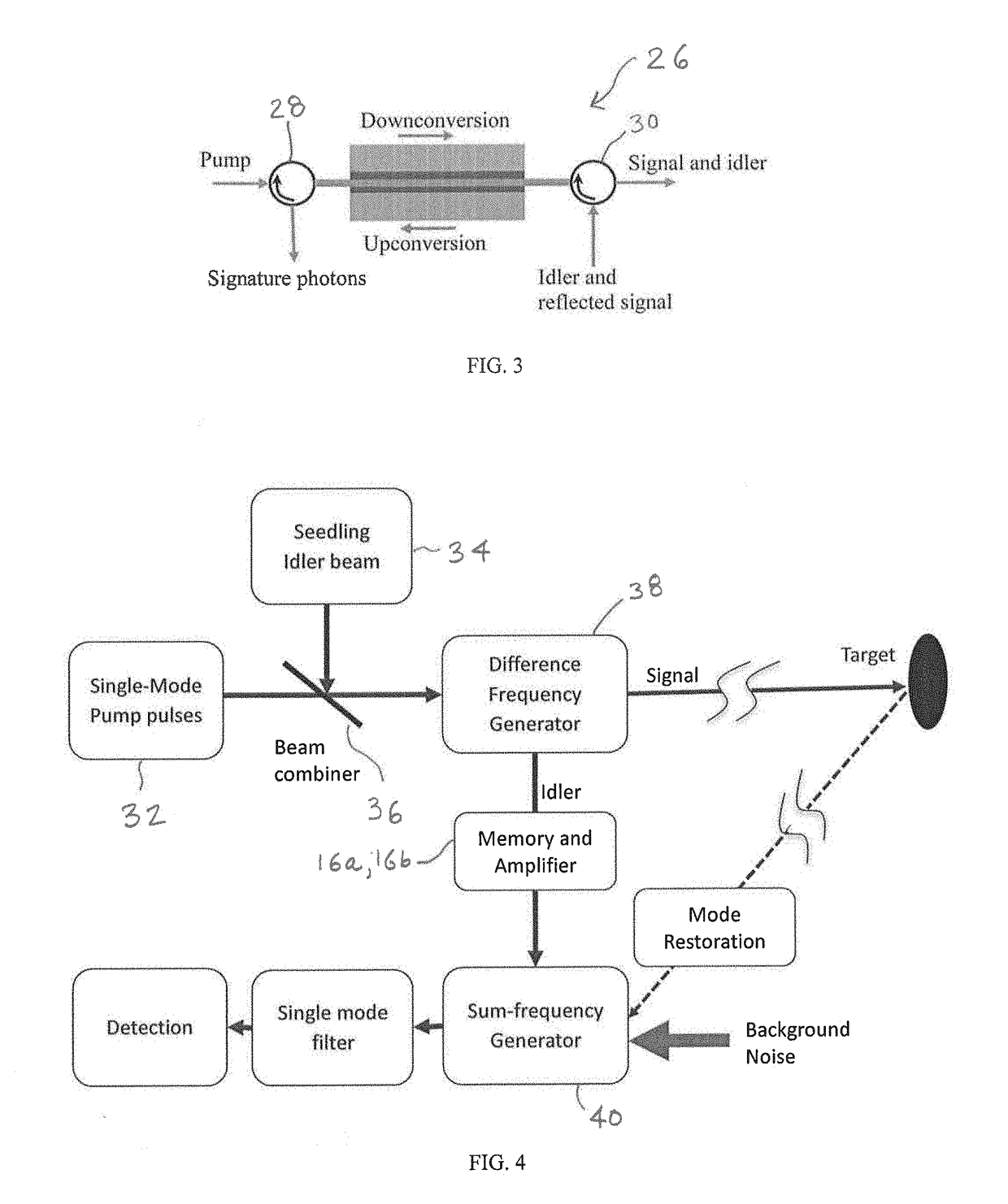 Method and apparauts for quantum measurement via mode matched photon conversion