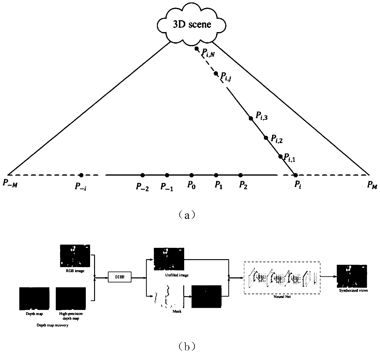 Large-scale panoramic viewpoint synthesis method based on single-viewpoint RGB-D image