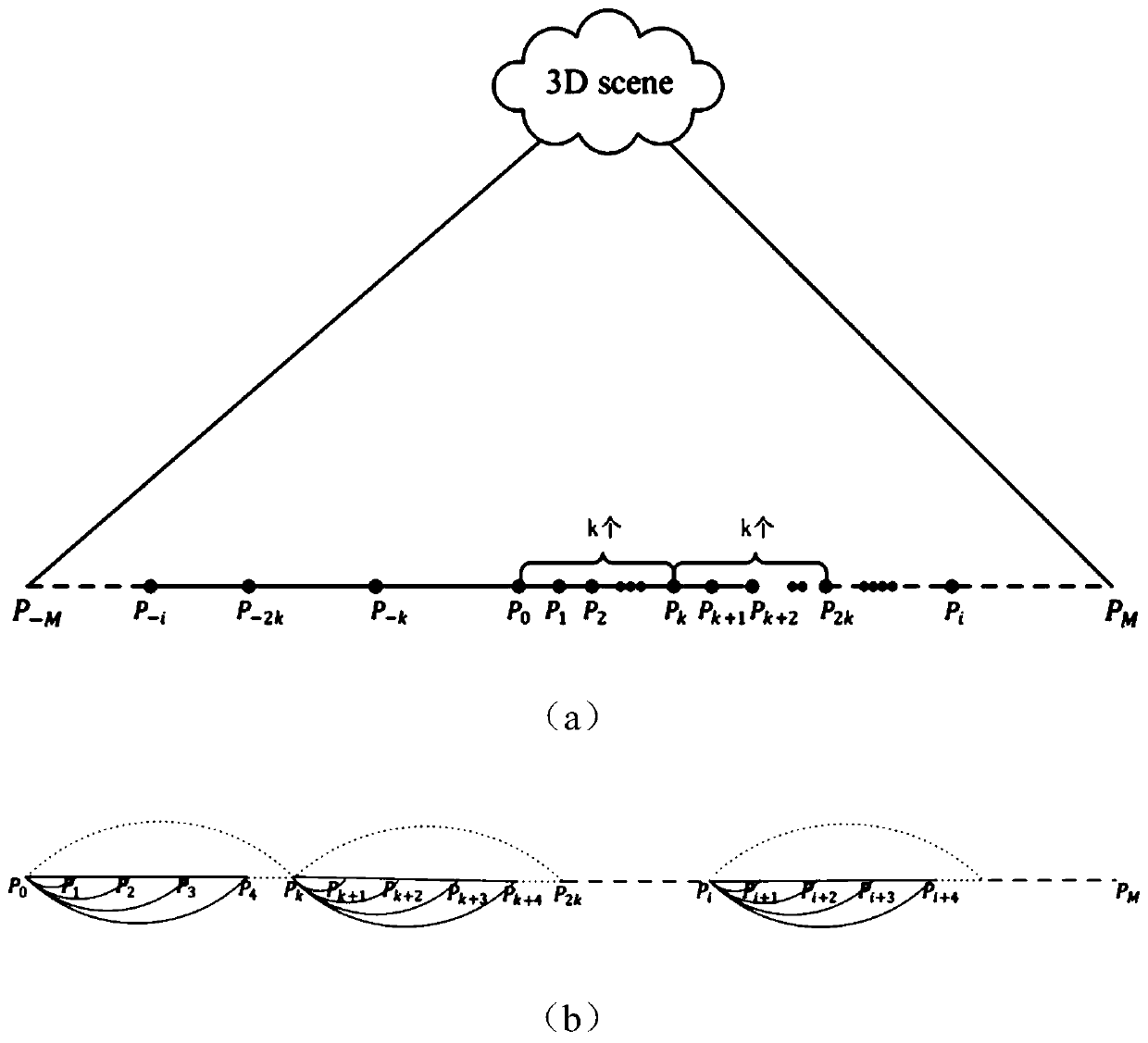 Large-scale panoramic viewpoint synthesis method based on single-viewpoint RGB-D image