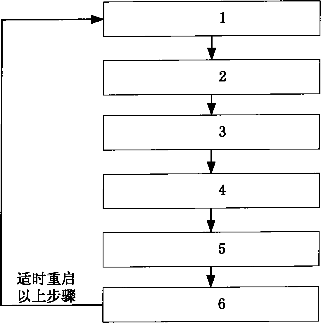 Cognitive network QoS (quality of service) guarantee method on basis of service differentiation