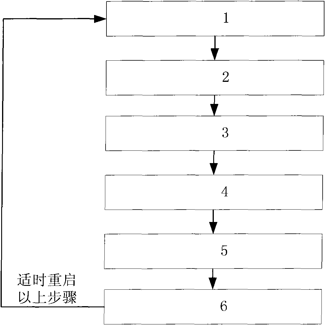 Cognitive network QoS (quality of service) guarantee method on basis of service differentiation