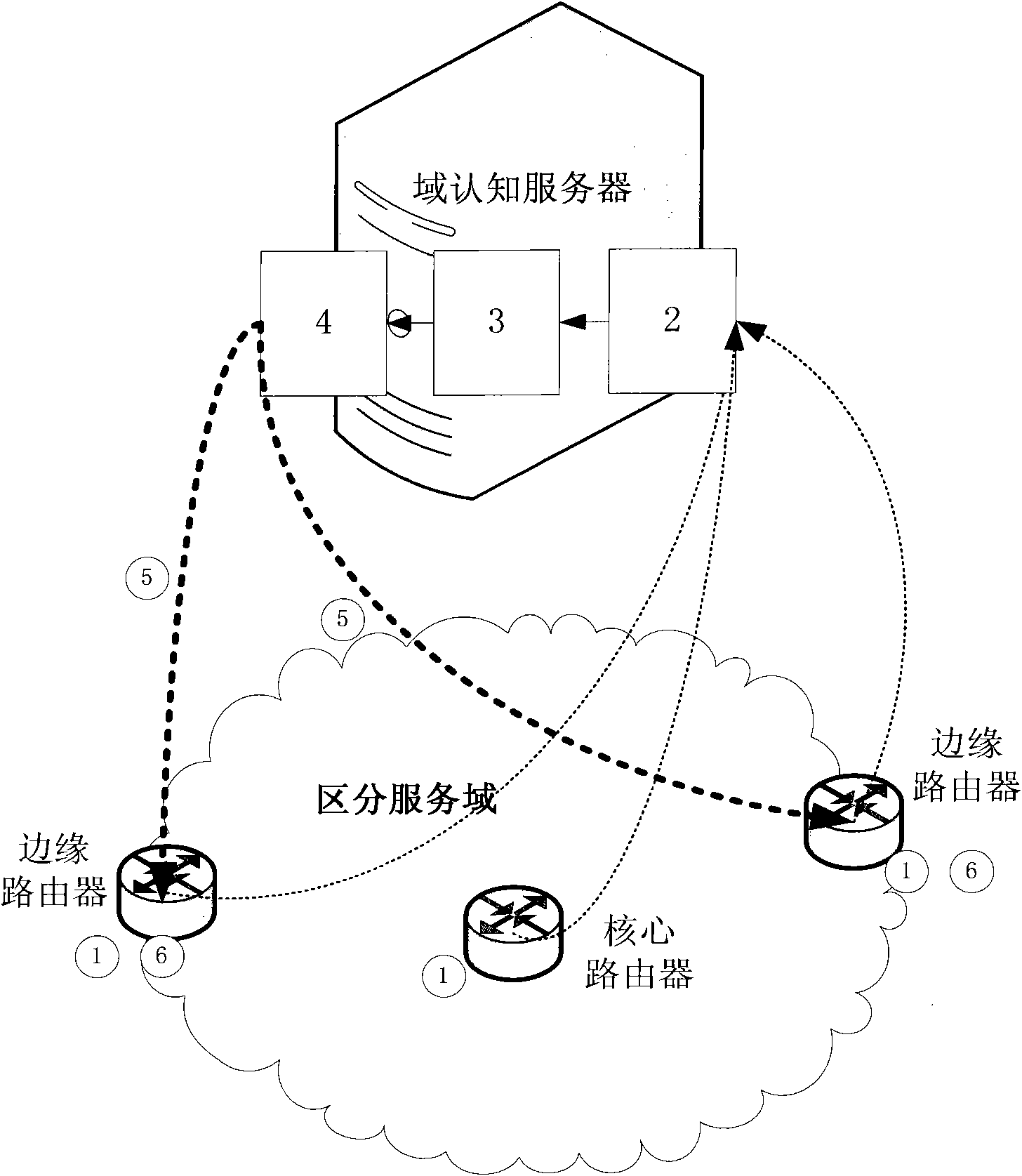 Cognitive network QoS (quality of service) guarantee method on basis of service differentiation