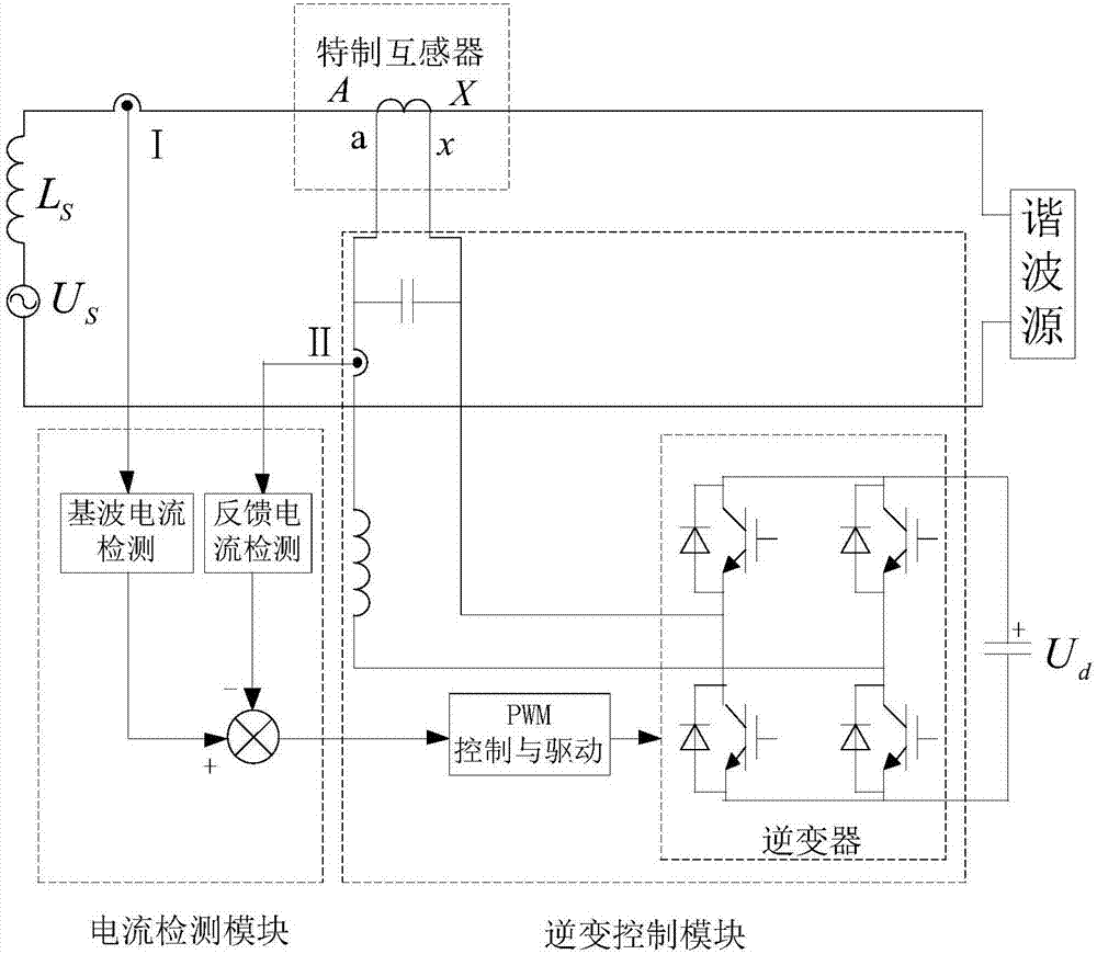 Plug and play integrated modular active harmonic isolator