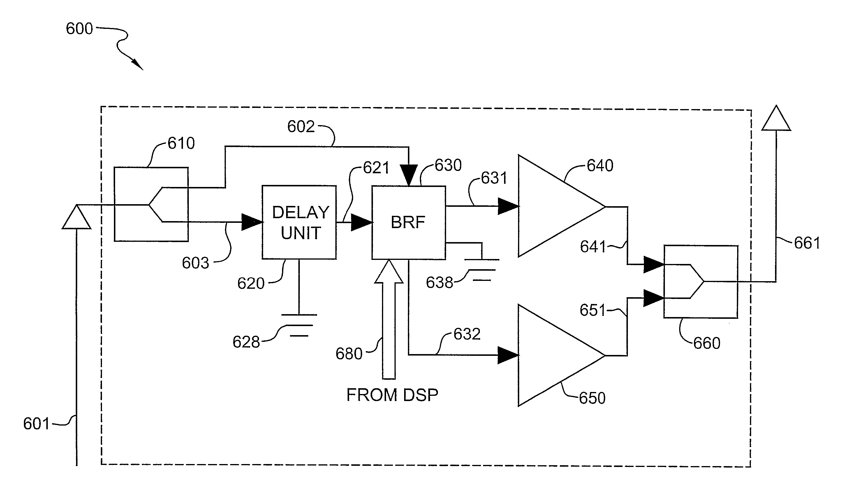 Phased shifted oscilator and antenna