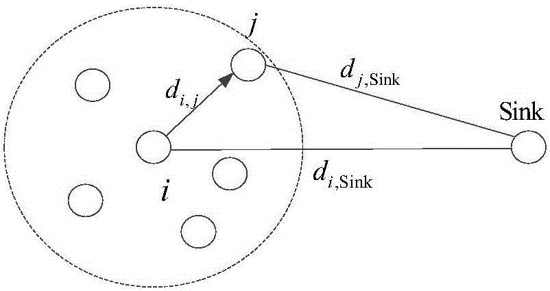 Routing method and system of wireless sensor network of intelligent distribution network