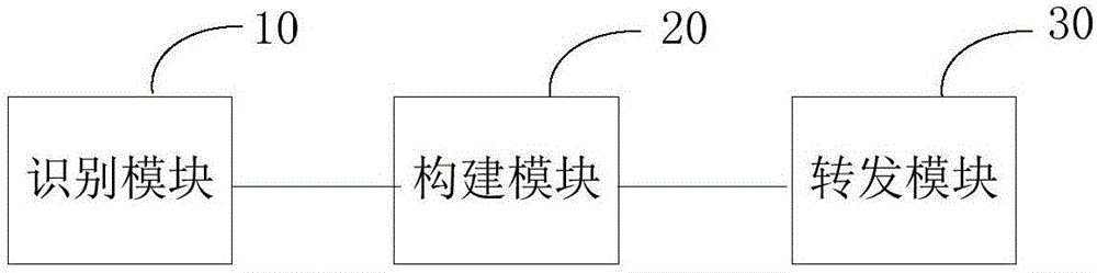 Routing method and system of wireless sensor network of intelligent distribution network