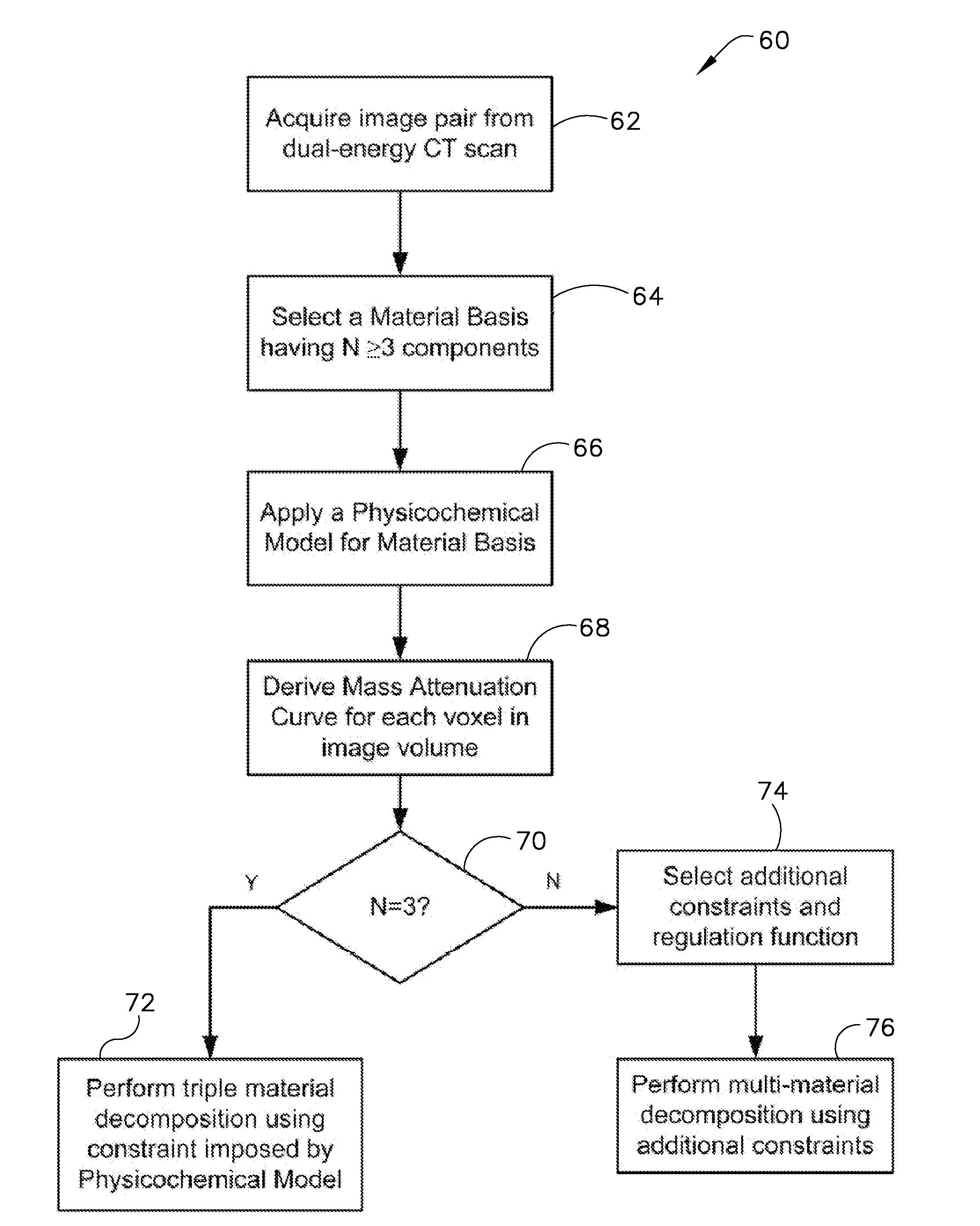 Apparatus and method of visualizing multi-energy imaging data