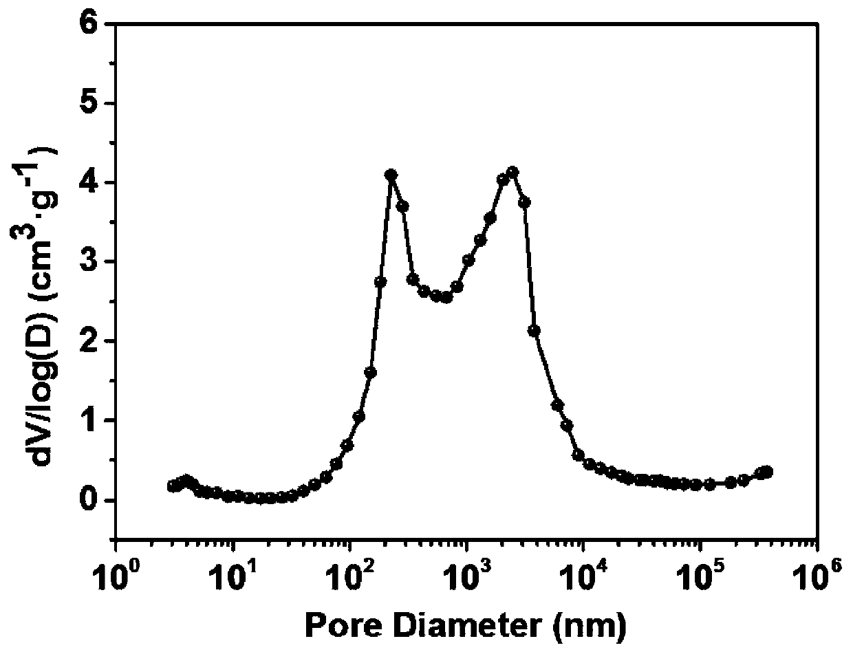 Foam skeleton reinforced organic aerogel and preparation method thereof