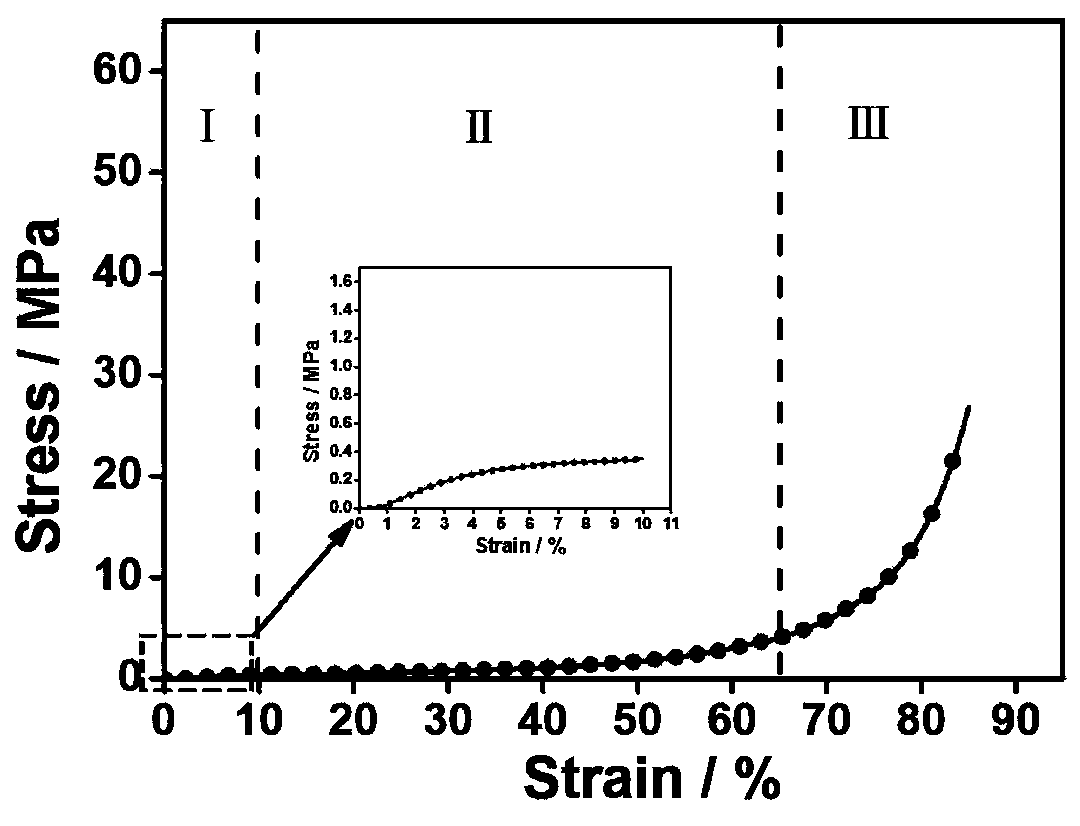 Foam skeleton reinforced organic aerogel and preparation method thereof