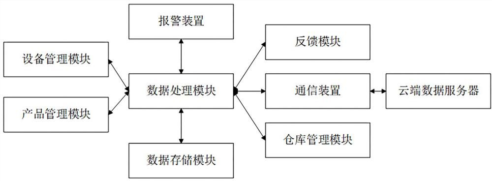 Product processing quality monitoring method and monitoring system