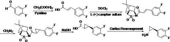 Preparation method of trans-(1R, 2S)-2-(3, 4-difluoro phenyl) cyclopropylamine