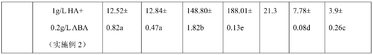 Method for improving quality of grape fruits by using compound anti-transpiration agent