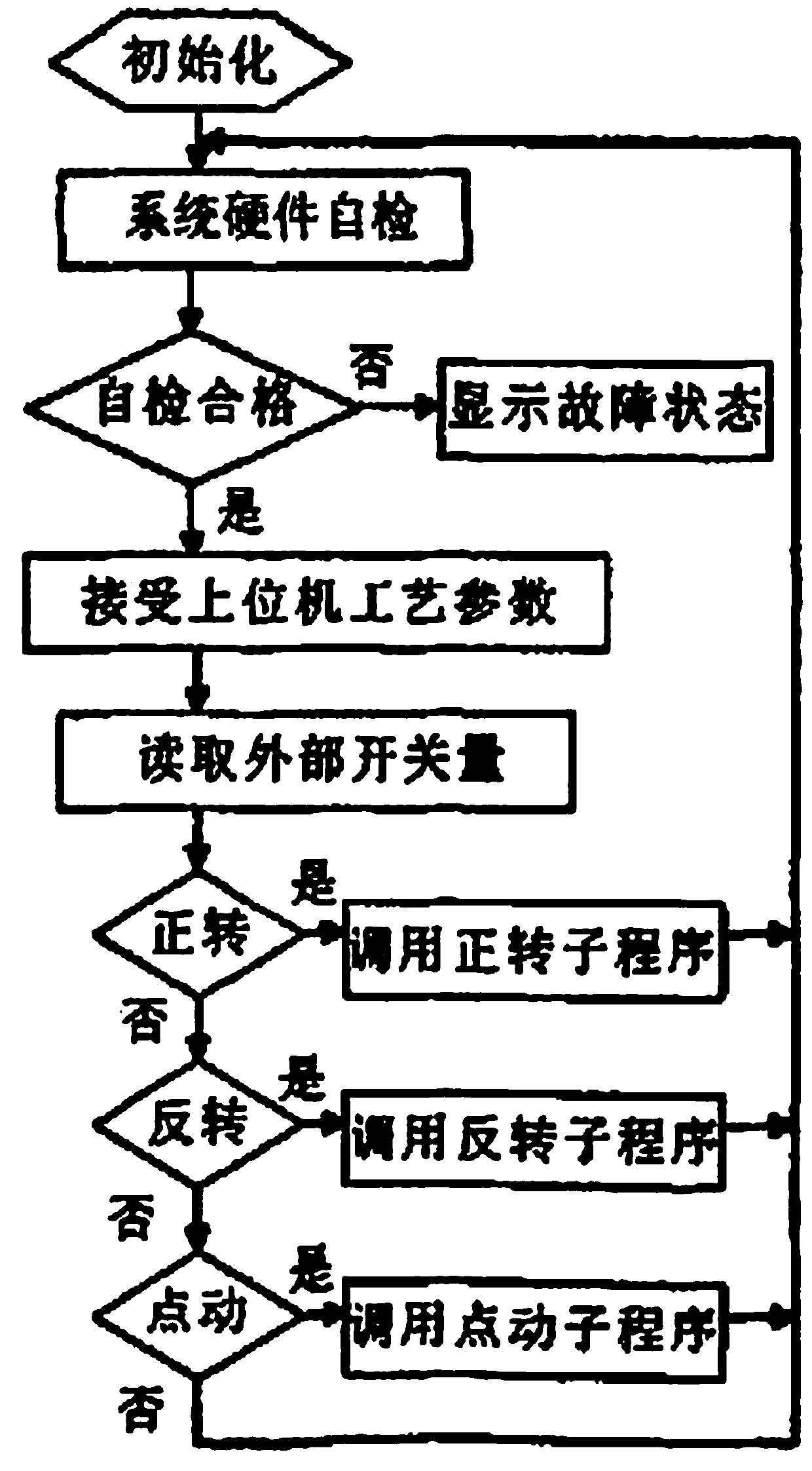 Nut tightener control system