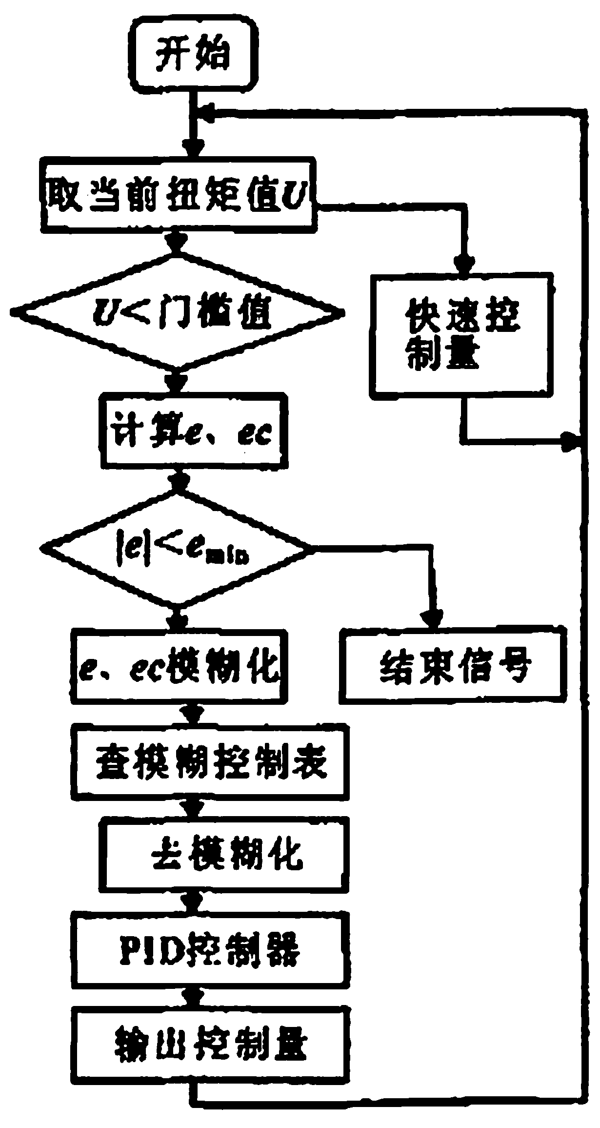 Nut tightener control system