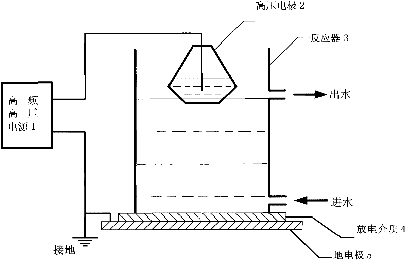 Water treatment device and method based on high-voltage impulse discharge plasma