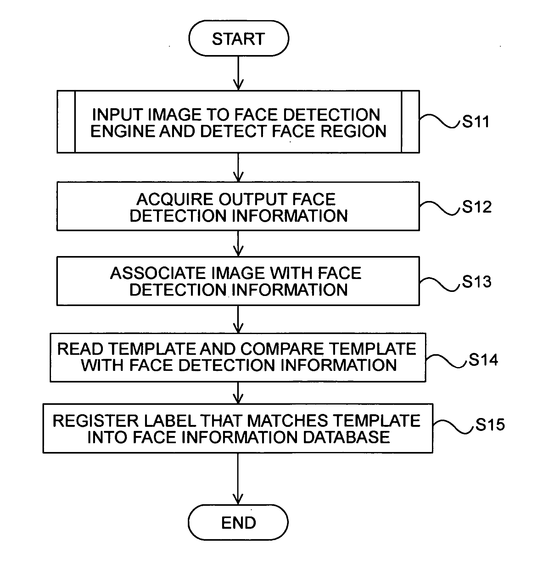 Image processing apparatus and method, and program